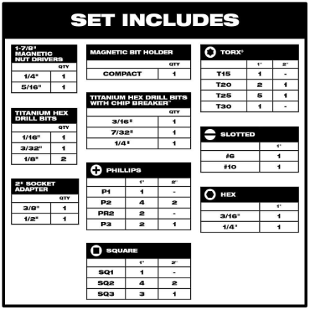 Milwaukee Tool SHOCKWAVE IMPACT DUTY Drill and Driver Bit Set (50-Piece)