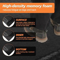 Anti-Fatigue Mat, 3' x 5'