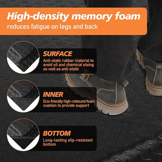 Anti-Fatigue Mat, 3' x 5'